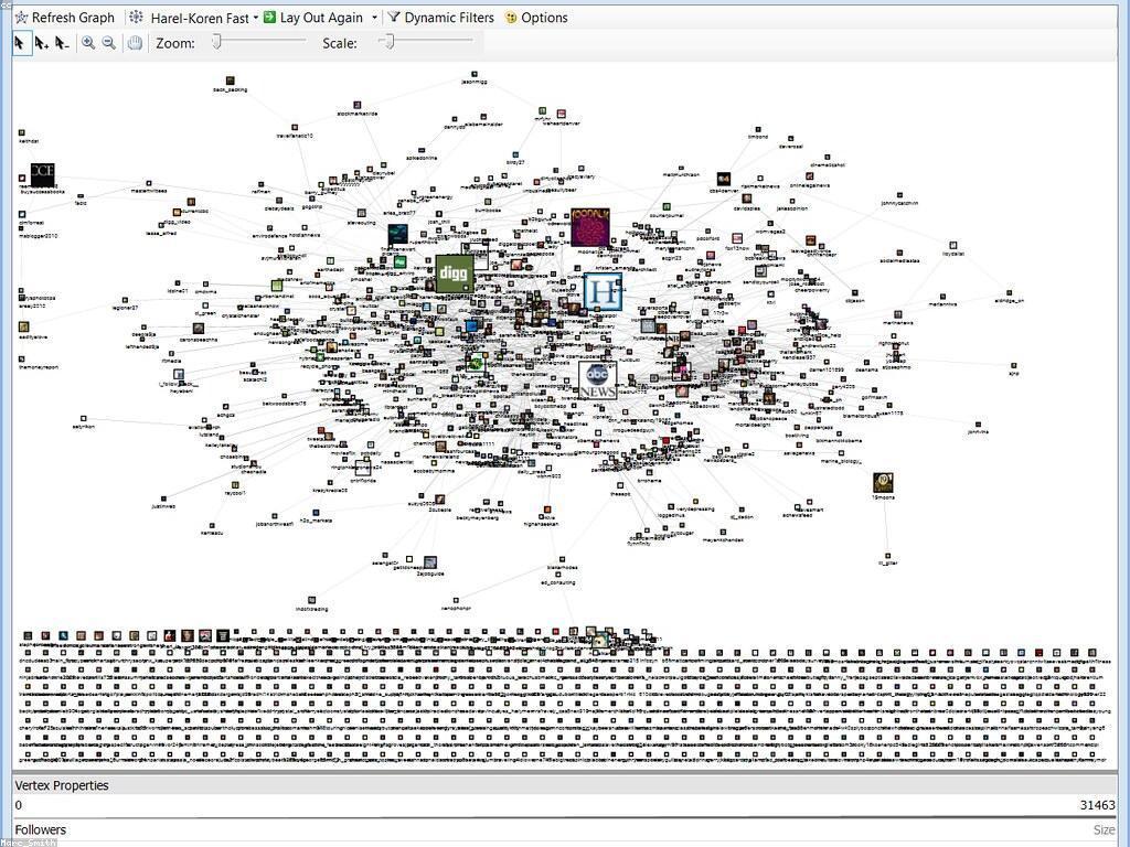 ការបង្កើតទំនាក់ទំនងជាមួយអ្នកដទៃ